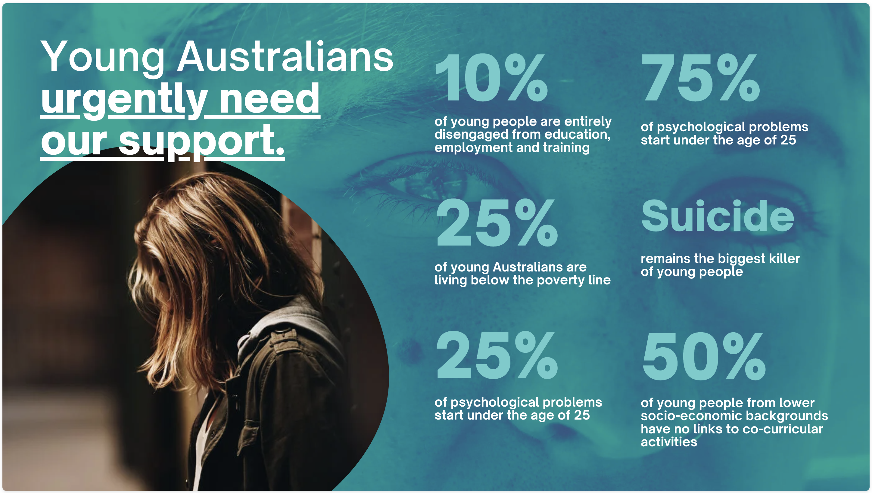 The Need - Collective Impact